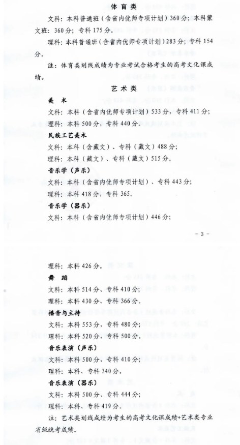 2023全国各省高考分数线汇总 各地高考录取分数线一览表