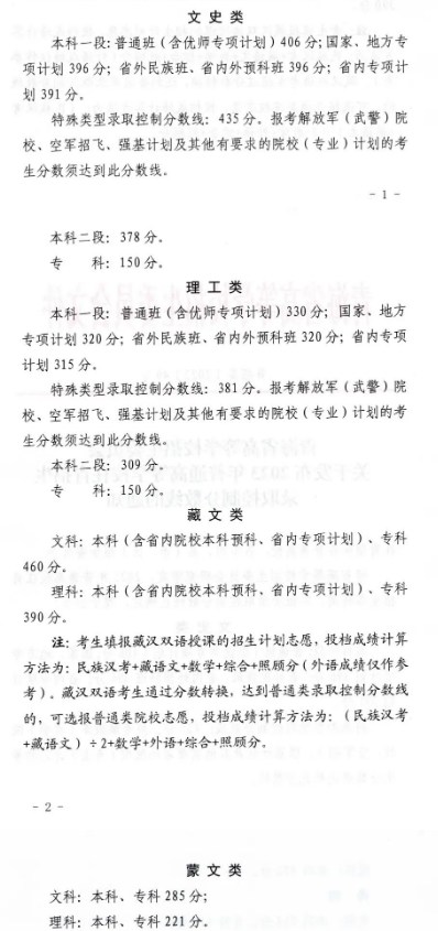 2023全国各省高考分数线汇总 各地高考录取分数线一览表