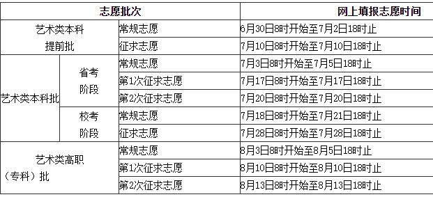 2024福建各批次志愿填报时间几月几号 具体填报时间安排