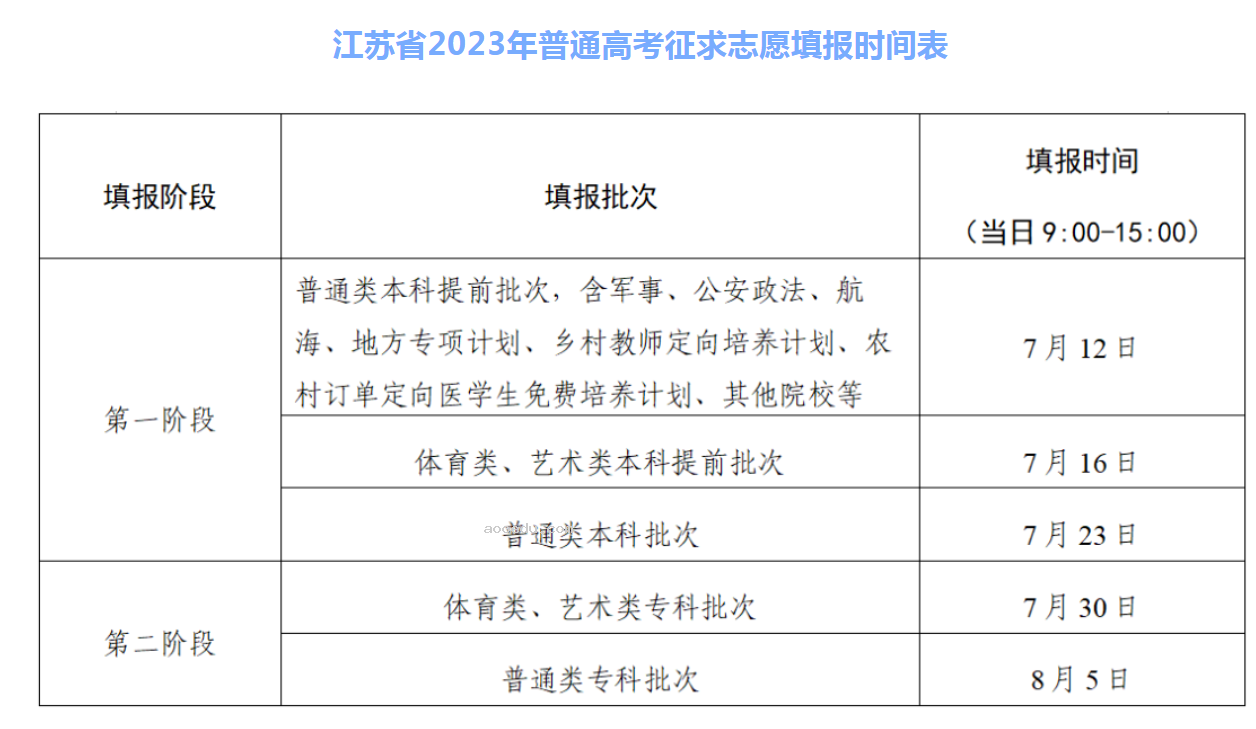 江苏2023高考志愿什么时候填报 几号截止