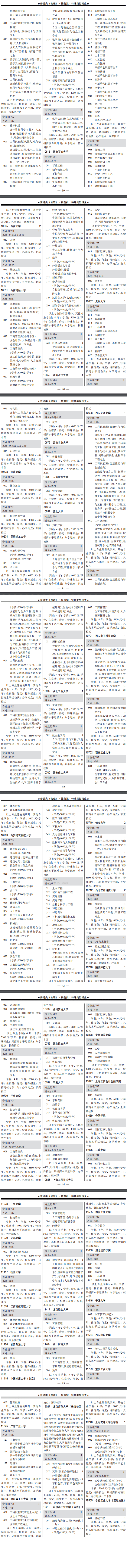 广东2023大学特殊类型招生专业目录（物理+历史）