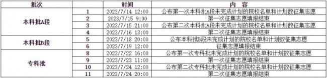 2023重庆征集志愿填报时间和截止时间 几号结束