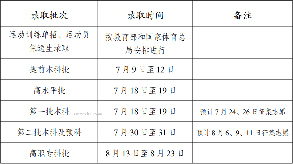 2023云南高考各批次录取时间什么时候 几号开始录取