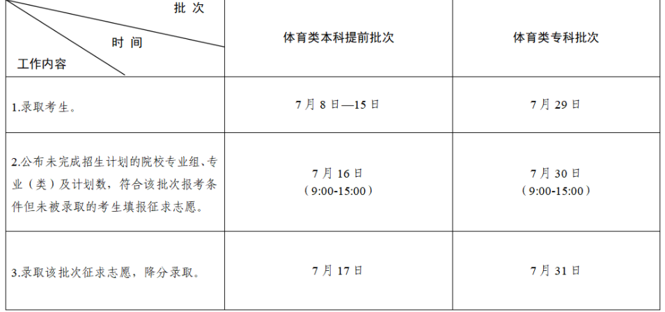 2023江苏高考志愿录取查询时间 几号能查