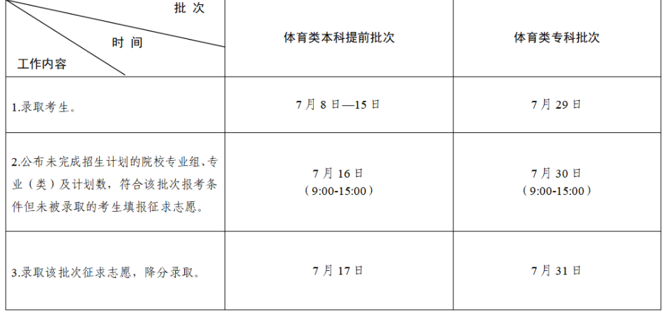 江苏2023高考提前批录取结果公布时间 什么时候知道录取结果