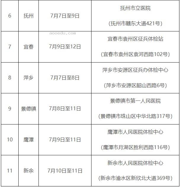 江西2023定向培养军士体检分数线公布 哪天体检