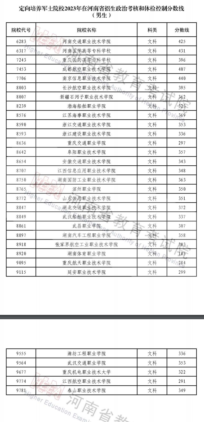 河南2023定向培养军士政审体检控制分数线 具体多少分