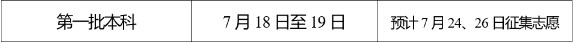 2023云南一本录取时间 多久知道录取结果