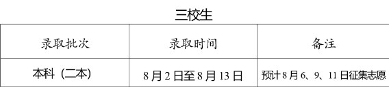 2023云南本科批录取时间什么时候 录取结果公布时间