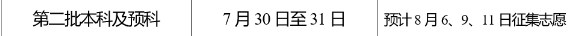 2023云南二本录取结果查询时间及入口 什么时候录取