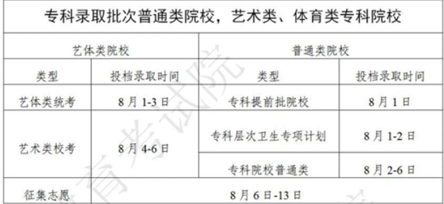 2023广东高考什么时候出录取结果 具体时间安排