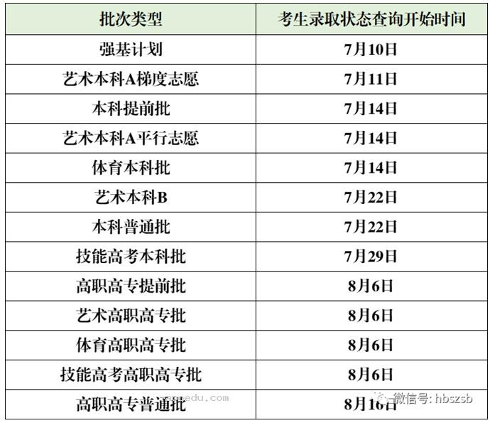 2023高考录取通知几号公布 多久能查到