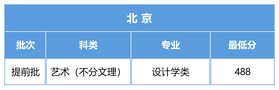 陕西科技大学2023文化录取分数线 最低分是多少