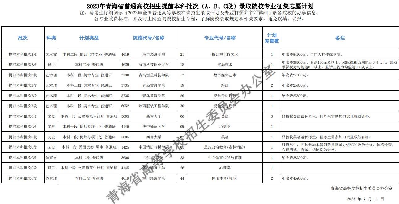 2023青海提前本科批（A、B、C段）征集志愿院校及专业