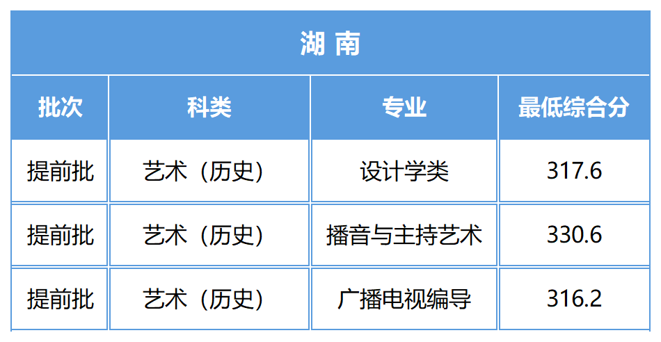 陕西科技大学2023文化录取分数线 最低分是多少