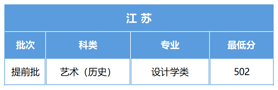 陕西科技大学2023文化录取分数线 最低分是多少