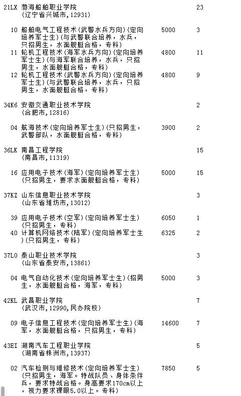 2023吉林提前批征集志愿填报截止时间 几点结束