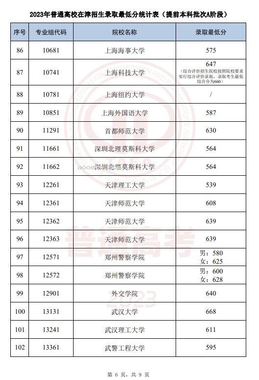 2023天津提前批本科录取结果查询时间 什么时候公布