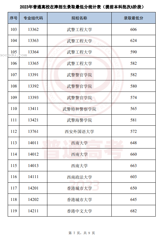 2023天津提前批本科录取结果查询时间 什么时候公布