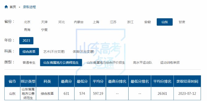 2023山东公费师范生录取分数线汇总 各大学投档分多少