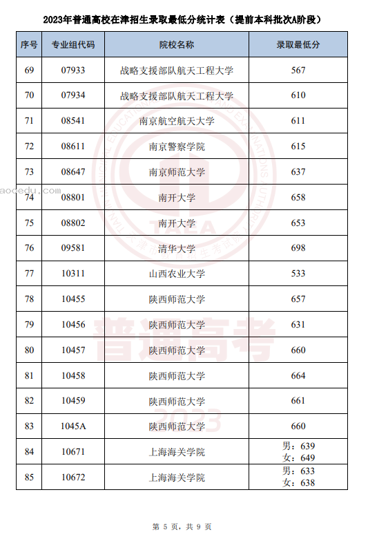 2023天津提前批本科录取结果查询时间 什么时候公布