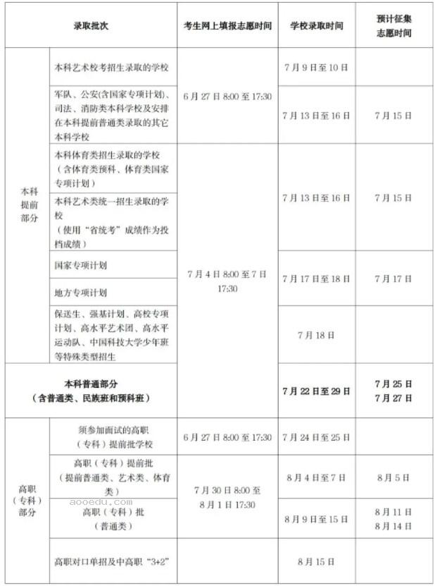 2023高考录取查询时间 什么时候出结果