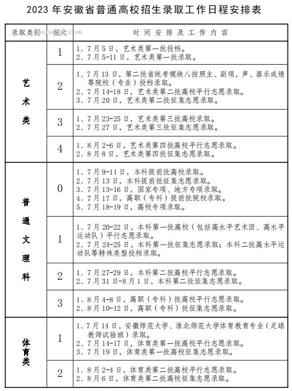 什么时候看录取结果2023 几号能查