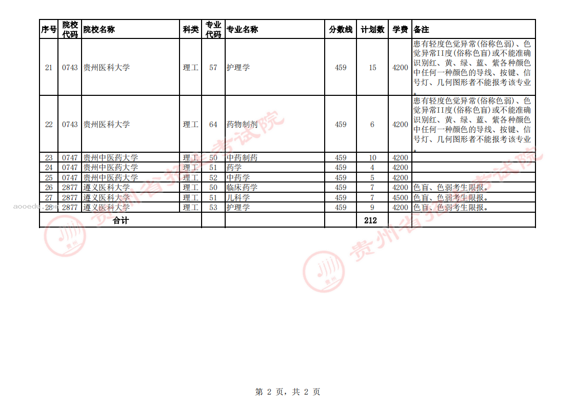 贵州2023地方专项计划征集志愿截止时间