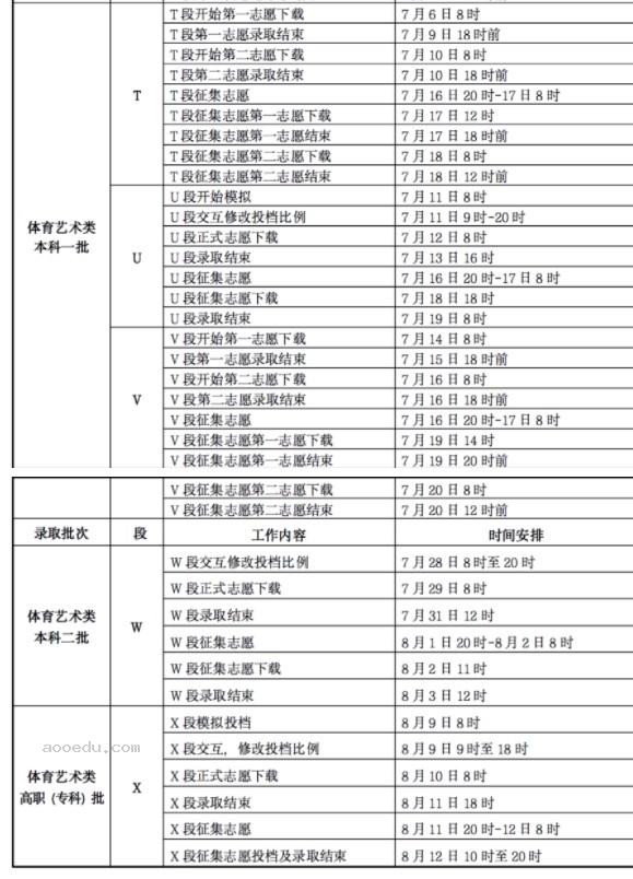 2023甘肃高考录取结果什么时候公布