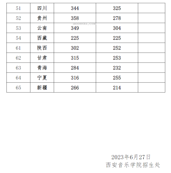 2024西安音乐学院各省录取分数线是多少 附历年最低分