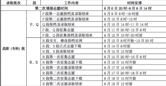 2023甘肃高考录取结果什么时候公布