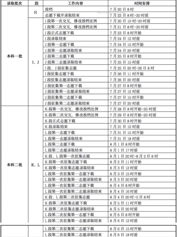 2023甘肃高考录取结果什么时候公布