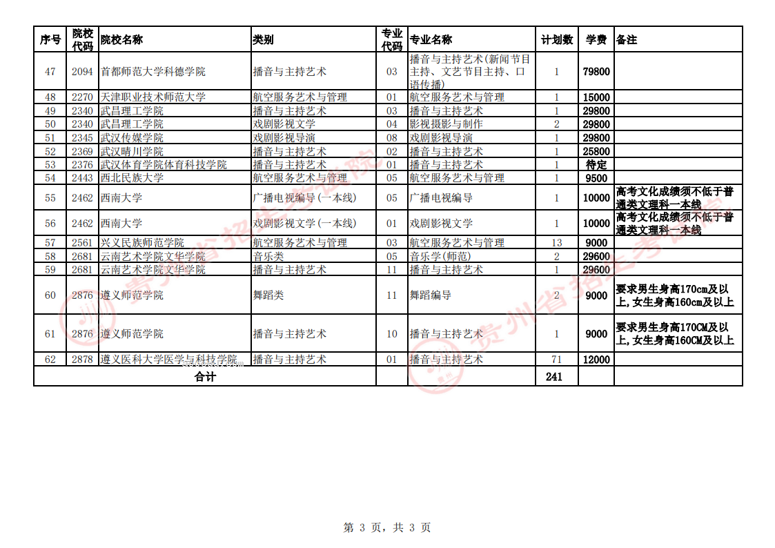 贵州2023艺术类平行志愿本科院校第3次征集志愿截止时间