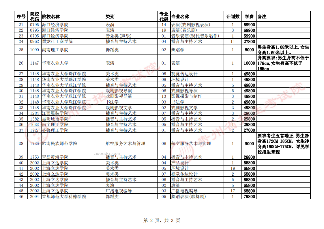 贵州2023艺术类平行志愿本科院校第3次征集志愿截止时间