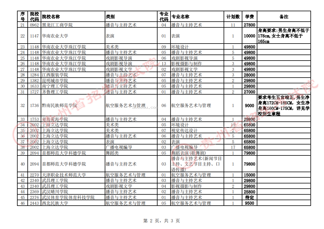 贵州2023艺术类平行志愿本科院校第4次征集志愿截止时间