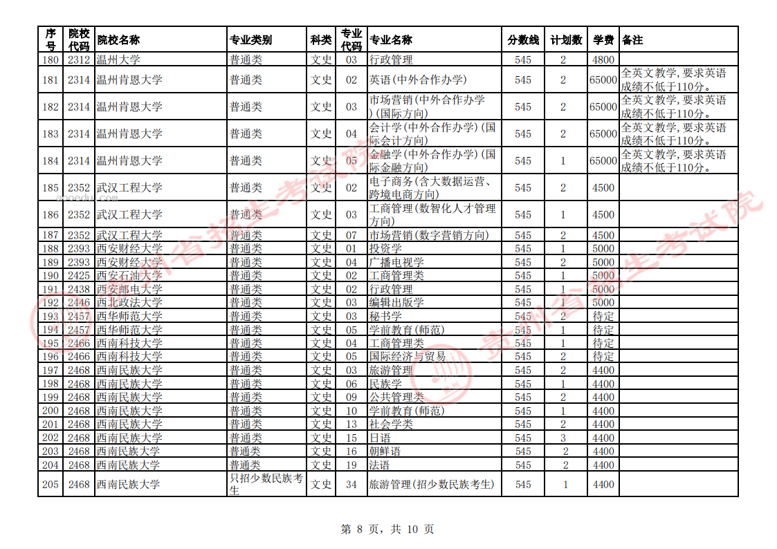贵州2023第一批本科院校征集志愿截止时间