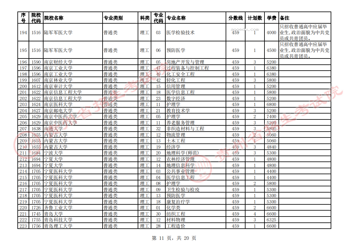 贵州2023第一批本科院校征集志愿截止时间