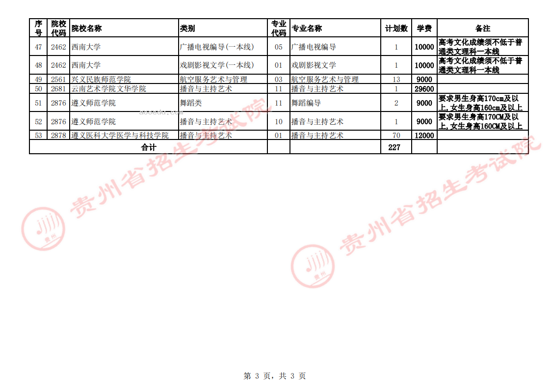 贵州2023艺术类平行志愿本科院校第4次征集志愿截止时间