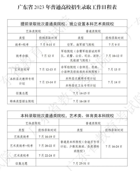 2023高考是否录取什么时候可查 在哪能查到