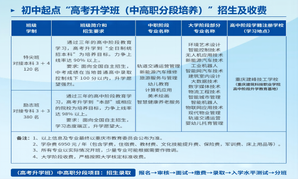 重庆建筑科技职业学院2023年招生简章