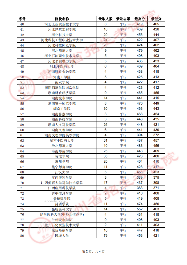 贵州2023高考第二批本科院校录取分数线【7月26日】