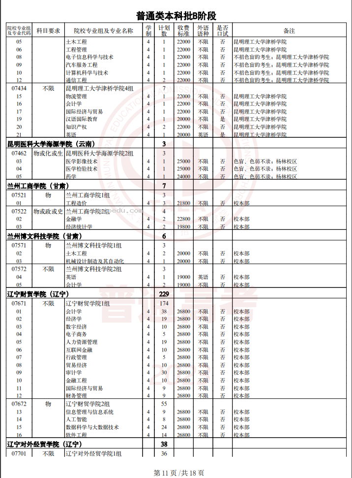 2023天津普通类本科批次B阶段征询志愿截止时间