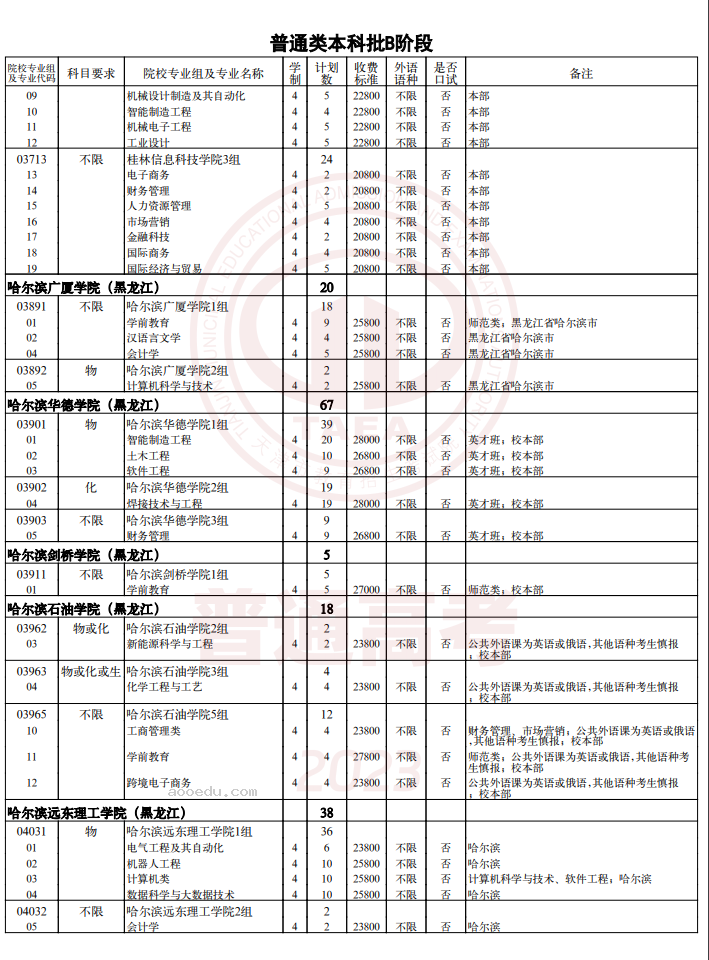 2023天津普通类本科批次B阶段征询志愿截止时间