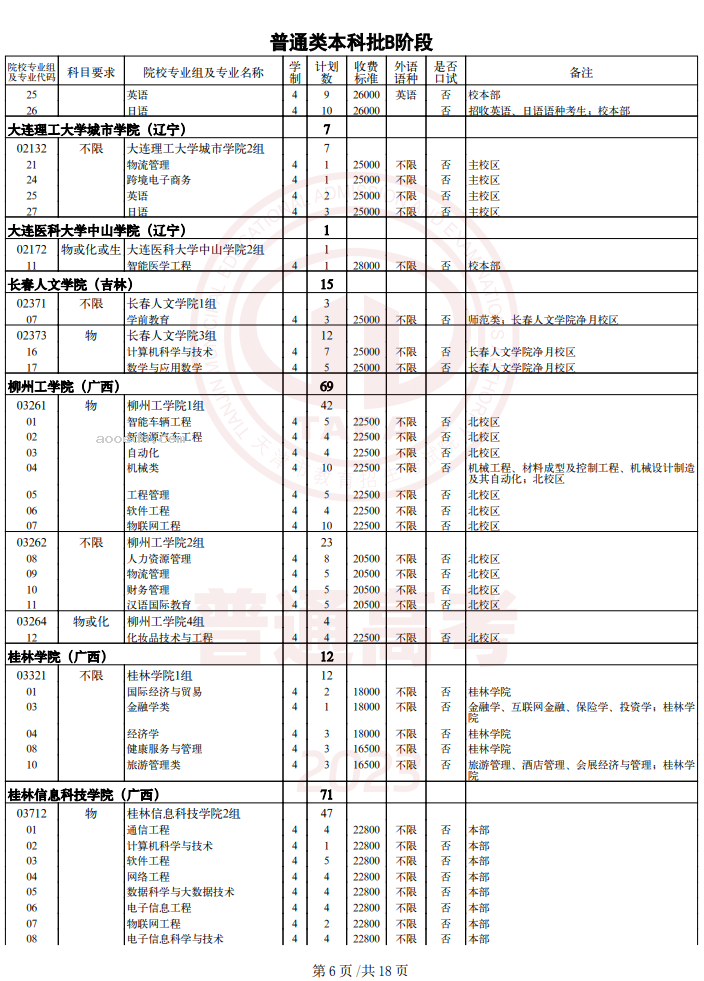 2023天津普通类本科批次B阶段征询志愿截止时间