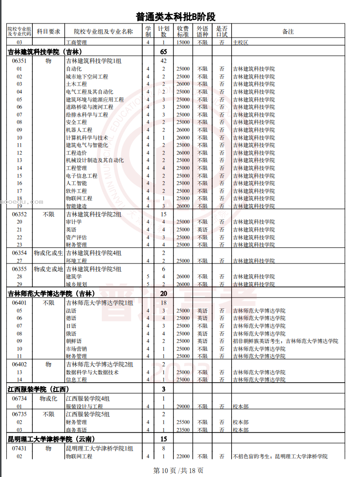 2023天津普通类本科批次B阶段征询志愿截止时间