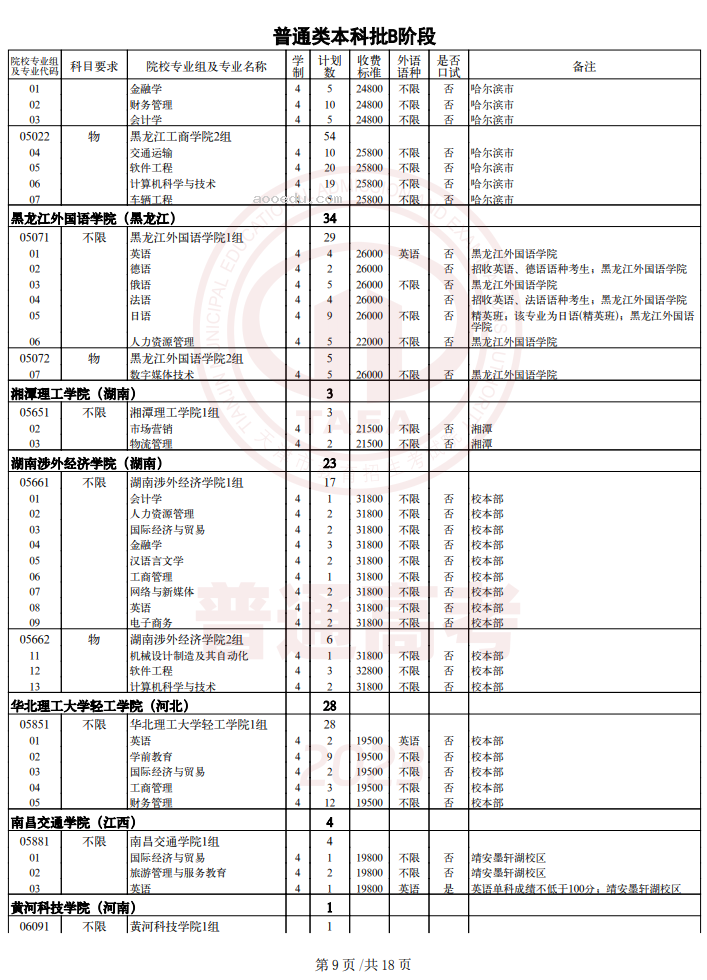 2023天津普通类本科批次B阶段征询志愿截止时间