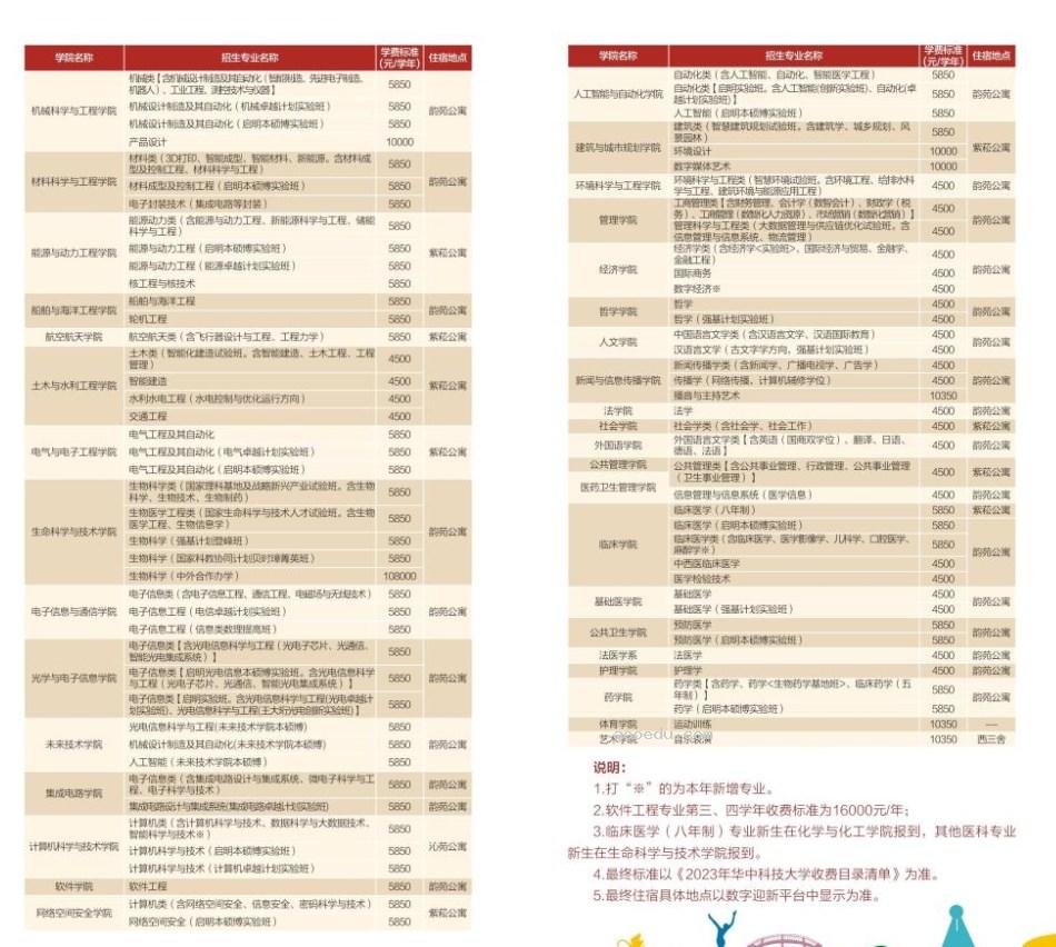 2023华中科技大学新生入学须知及报到时间 迎新网入口