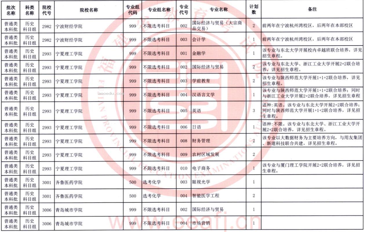 2023福建普通类本科批第二次征求志愿院校及专业【历史】