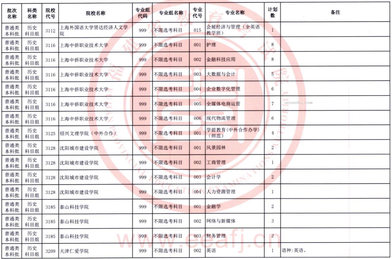 2023福建普通类本科批第二次征求志愿院校及专业【历史】