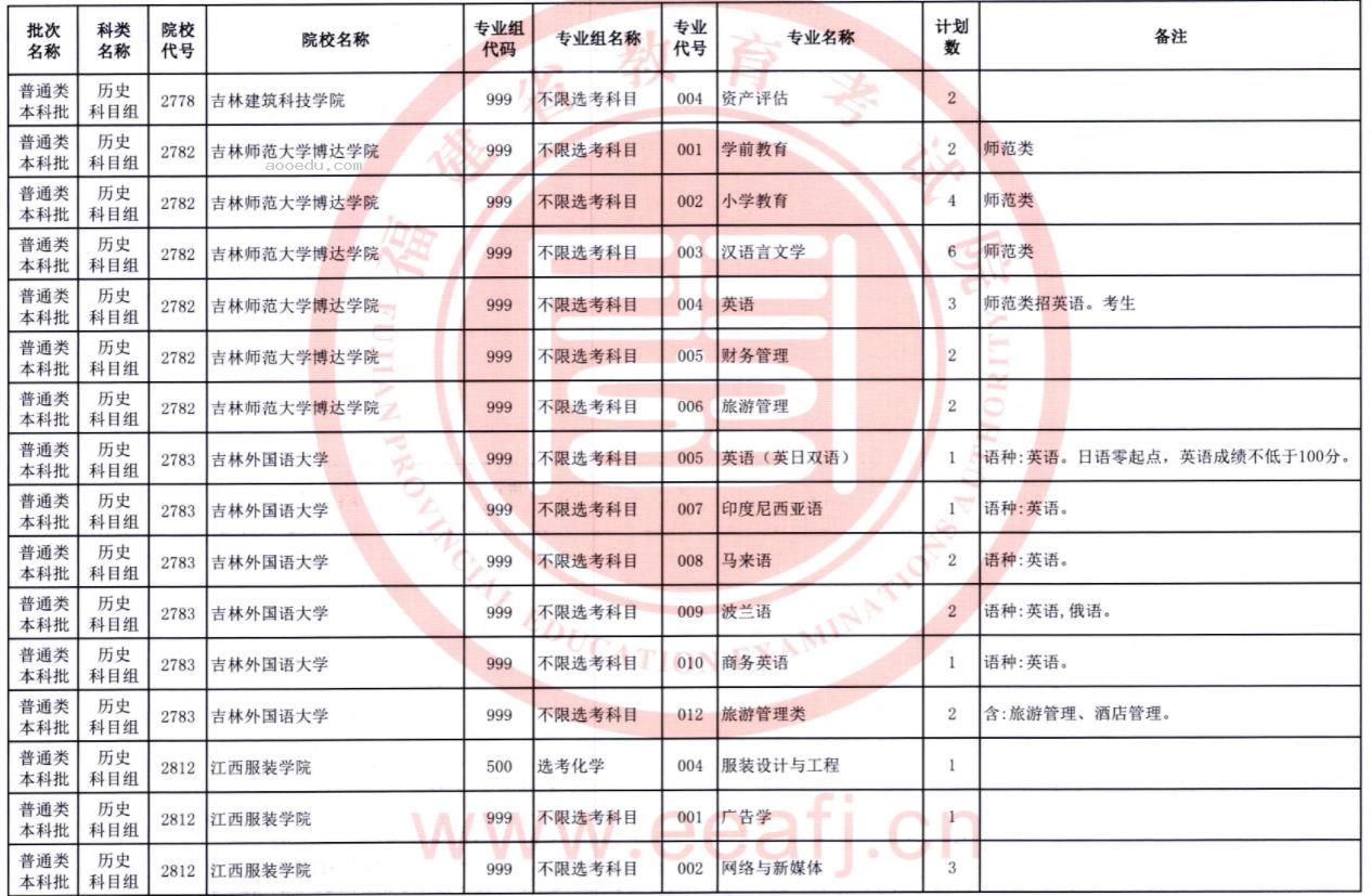 2023福建普通类本科批第二次征求志愿院校及专业【历史】